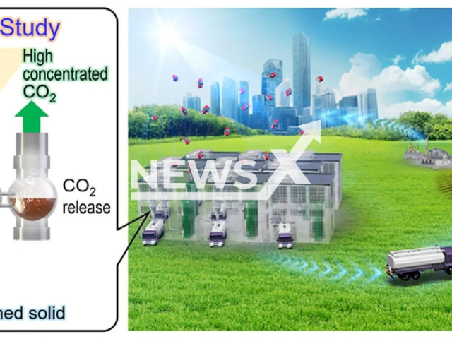 Atmospheric air with low concentrations of carbon dioxide is passed through an aqueous solution of IPDA, where the carbon dioxide rapidly reacts to create a solid product. Carbon dioxide is subsequently re-released with mild heating of the product in suspension, for storage or new applications. Note: Licensed picture (Tokyo Metropolitan University/Newsflash)