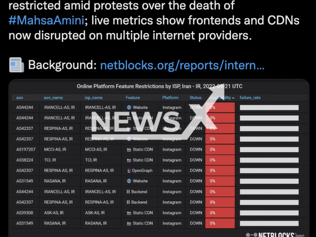 Photo shows the Twitter post that says access to Instagram is restricted in Iran amidst protests over the death of Mahsa Amini, undated photo. Mahsa Amini, a 22-year-old Kurdish woman, died in hospital Friday, Sept. 16, 2022, three days after she was arrested and reportedly beaten by morality police in Tehran, Iran. Note: Picture is a screenshot from a post (Newsflash)